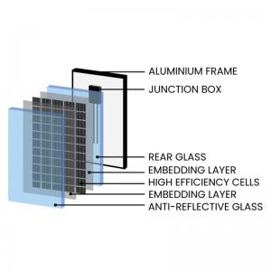 XC 555W-575W Solar Panel N-Type Monocrystalline Module
