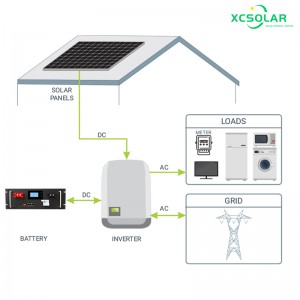 Hệ thống năng lượng mặt trời hoàn chỉnh với bộ lưu trữ lai 50KW