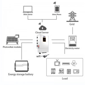 Sistemi di energia solare completi di accumulo ibrido da 10 kW