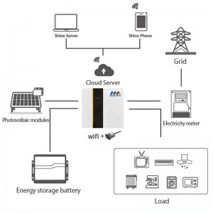 3KW Hybrid Storage Complete Солнечные энергетические системы