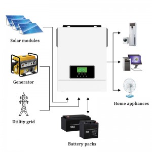 XCSOLAR  VICTOR NML-3200-24 3000W Pure Sine Wave Solar Inverter