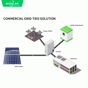 High quality Factory price commercial or industrial 1mw 2mw solar system 3mw power plant for sale